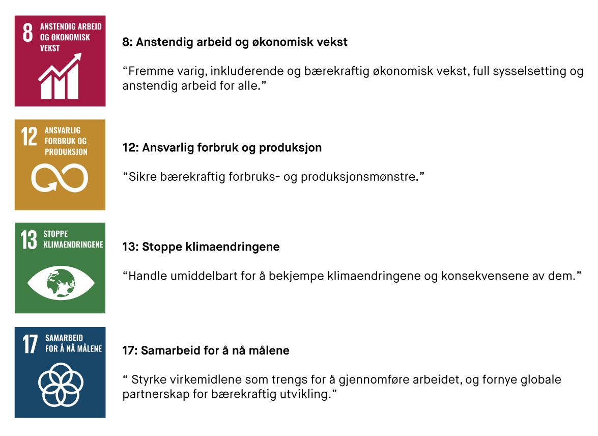 Bærekraftig profilering, FN´s bærekraftsmål, Miljø, Samfunnsansvar,